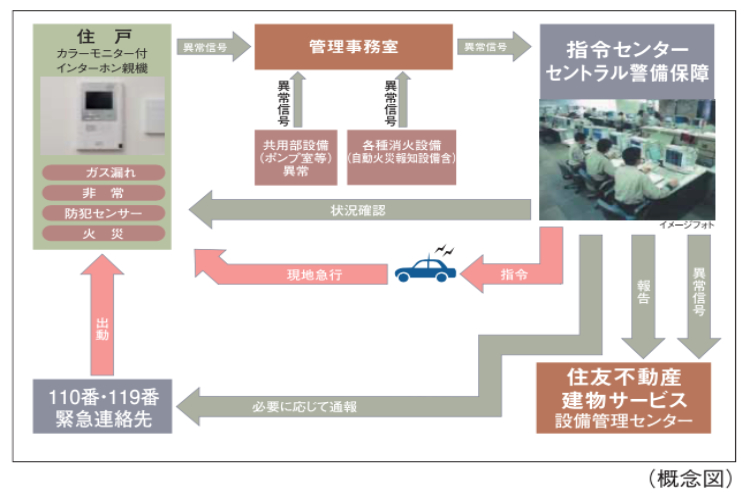 S-GUARD概念図