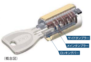 プログレッシブシリンダーキー概念図
