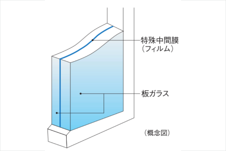 防犯合わせガラス概念図