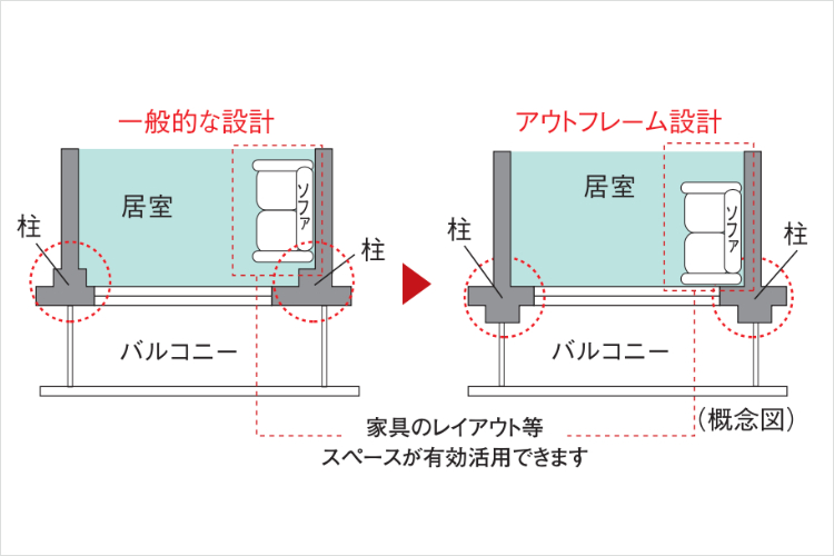 アウトフレーム設計概念図