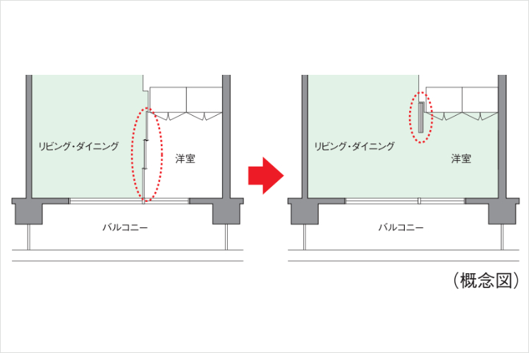 フレキシブルプラン概念図